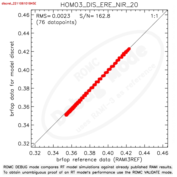 Example of BRF 1 to 1 plot