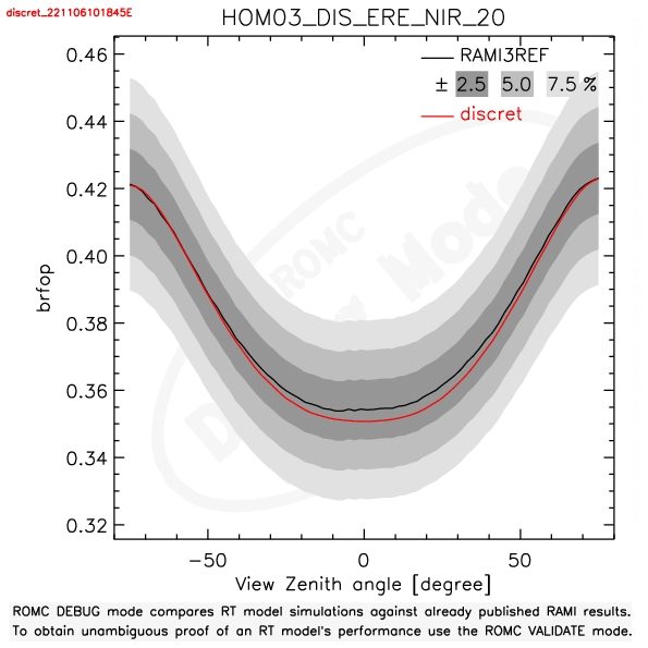 Example of BRF data plot