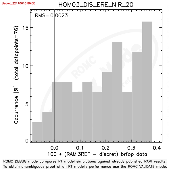 Example of BRF differences histogram