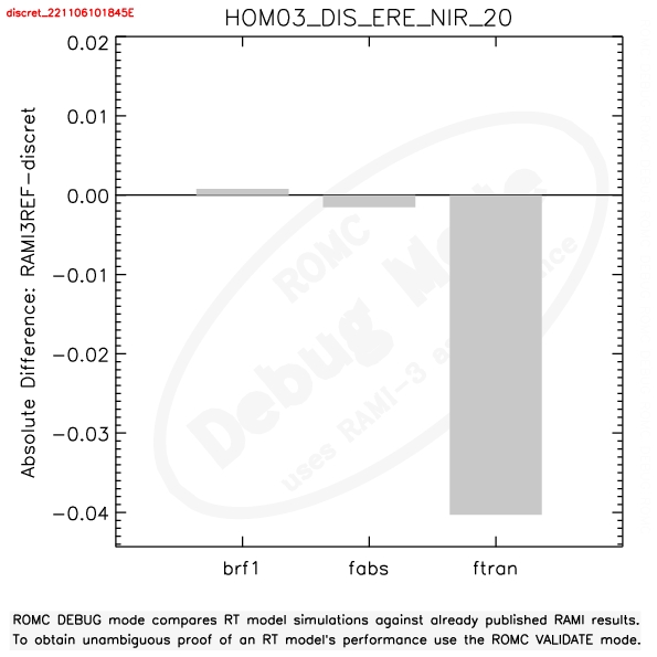 Example of Flux difference plot