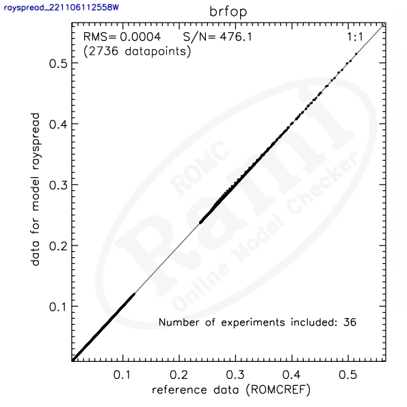 Example of BRF 1:1 plot (VALIDATE)