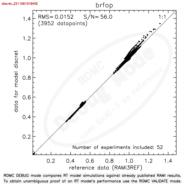 Example of BRF 1:1 plot (DEBUG)