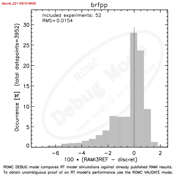 Example of differences histogram (DEBUG)