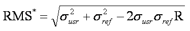 the RMS difference related to the correlation coefficient