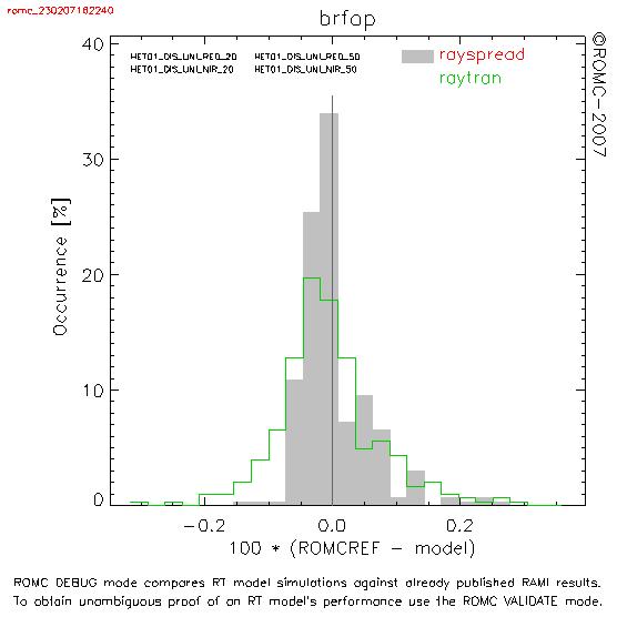 Example of histogram comparison models.