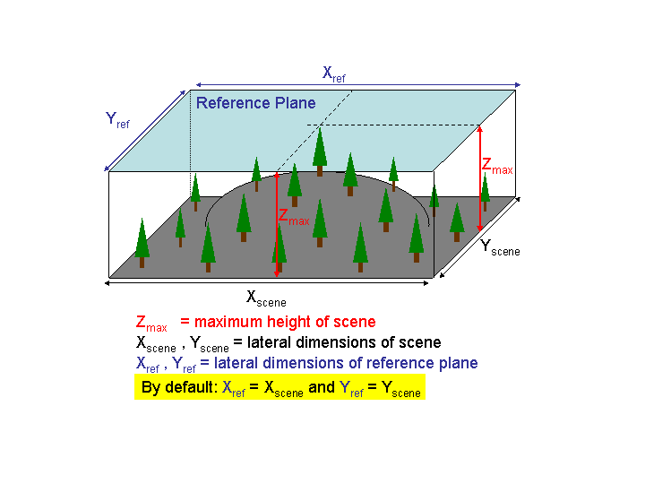 The Reference plane